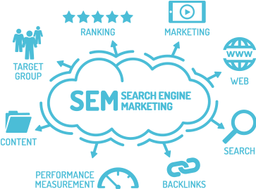 Best digital marketing agency in gurgaon, social media marketing, SEO services, SEM services, ORM, branding & Content marketing